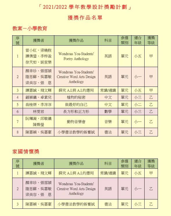 恭喜濠小老師於2021/2022學年教學設計獎勵計劃中獲得多項獎項